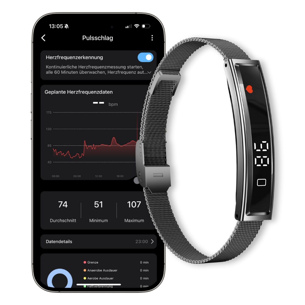 Loomband™ Smart Armband